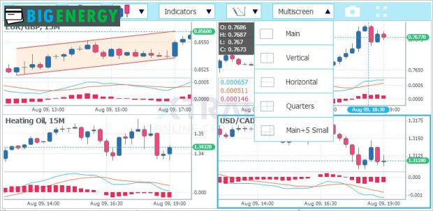 опція MultiScreen