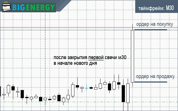 Стратегія Лондонська сесія