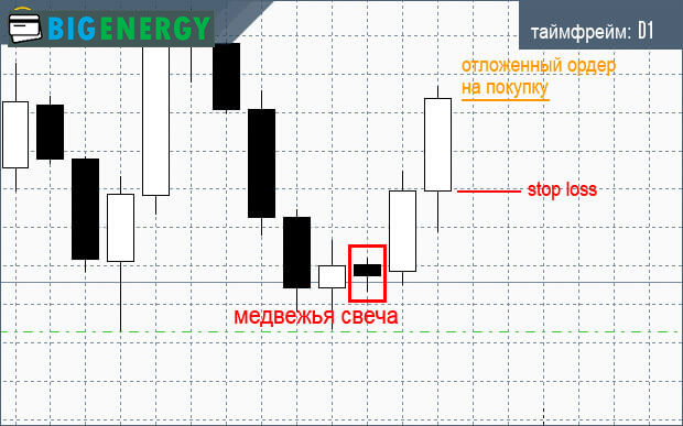 Стратегія Форекс соковижималка