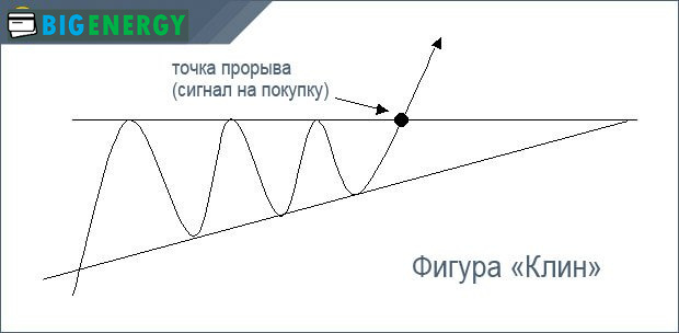 Фігура клин
