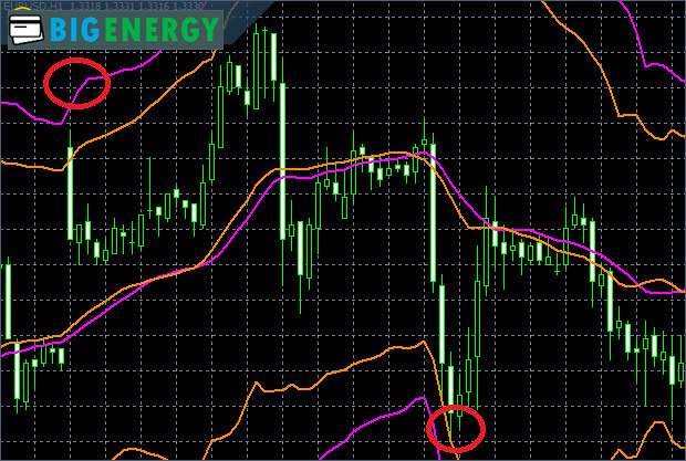 Вироблення торгової стратегії