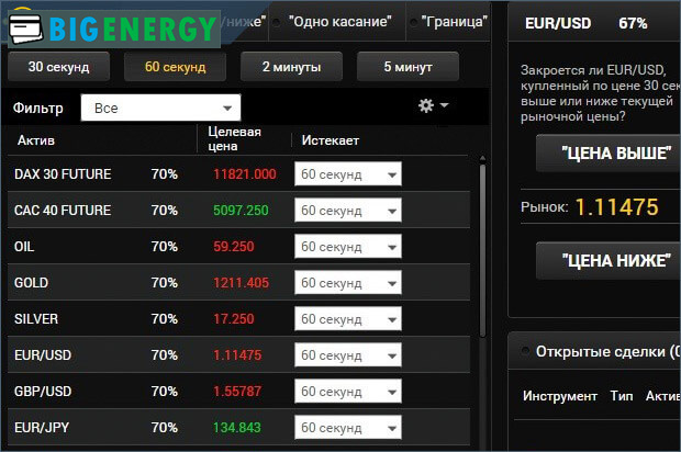 Фінансові інструменти в торговому реминале