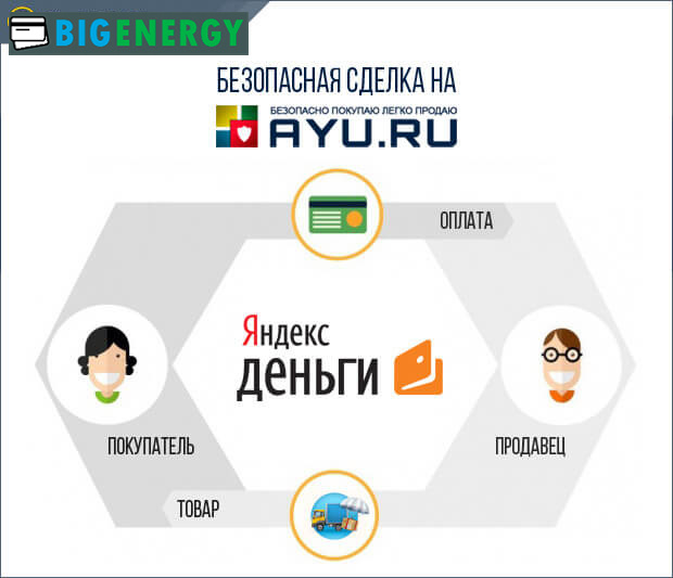 Безпечна угода