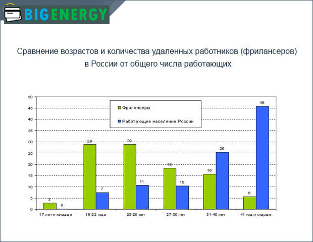 Порівняльна таблиця фрілансерів і працівників