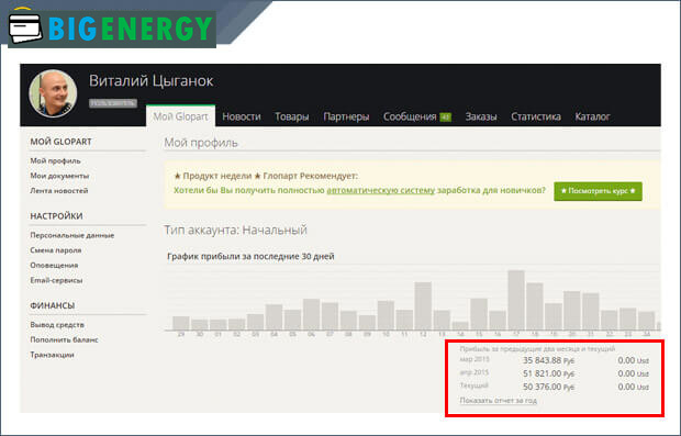 Поточний баланс на глопарте