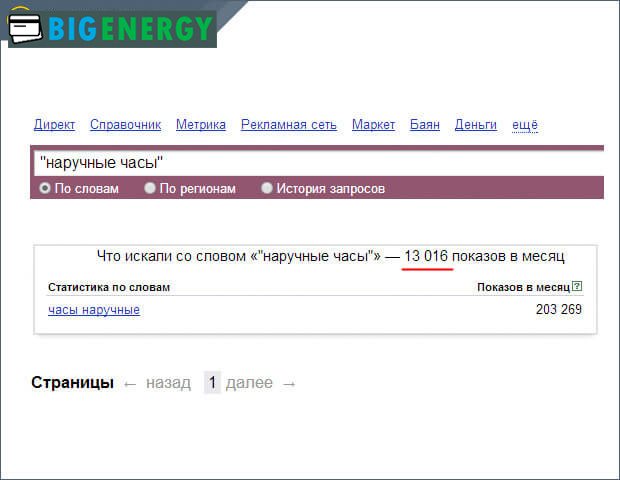 Wordstat Yandex