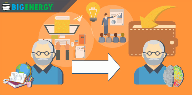 Перепідготовка співробітників