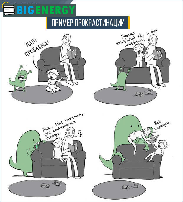 Приклад прокрастинації