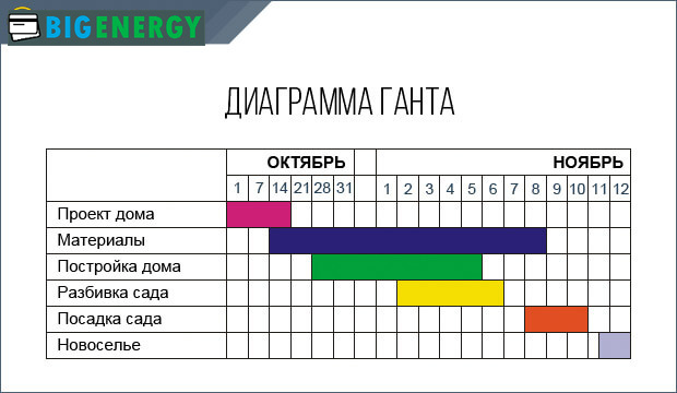 Діаграма Ганта