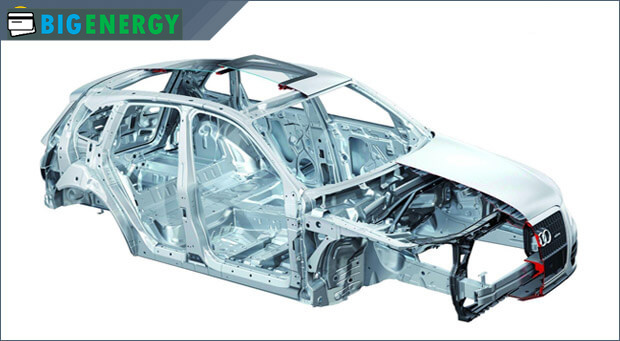 Послуги з ремонту автомобілів