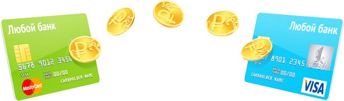 можна анулювати грошовий переказ