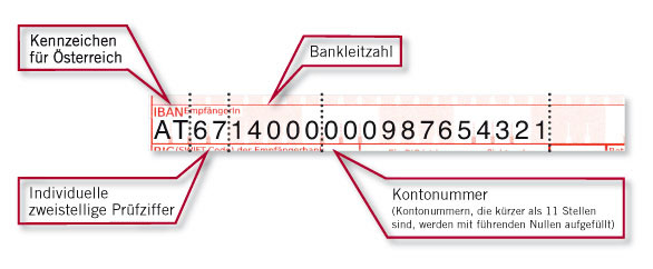 Структура IBAN code що таке IBAN код