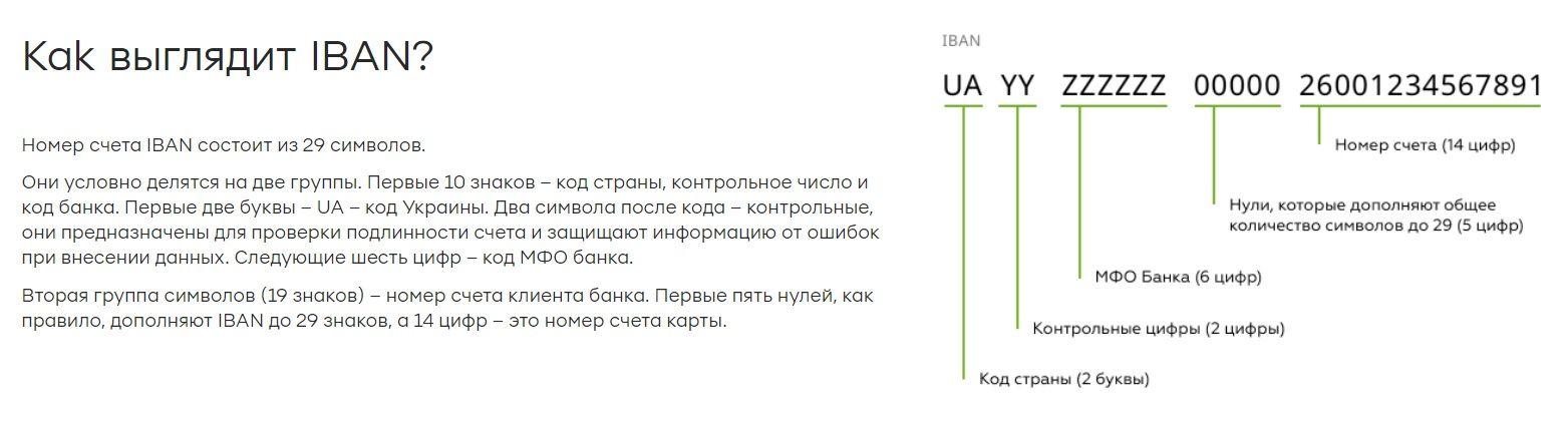 Денежные переводы из Польши в Украину