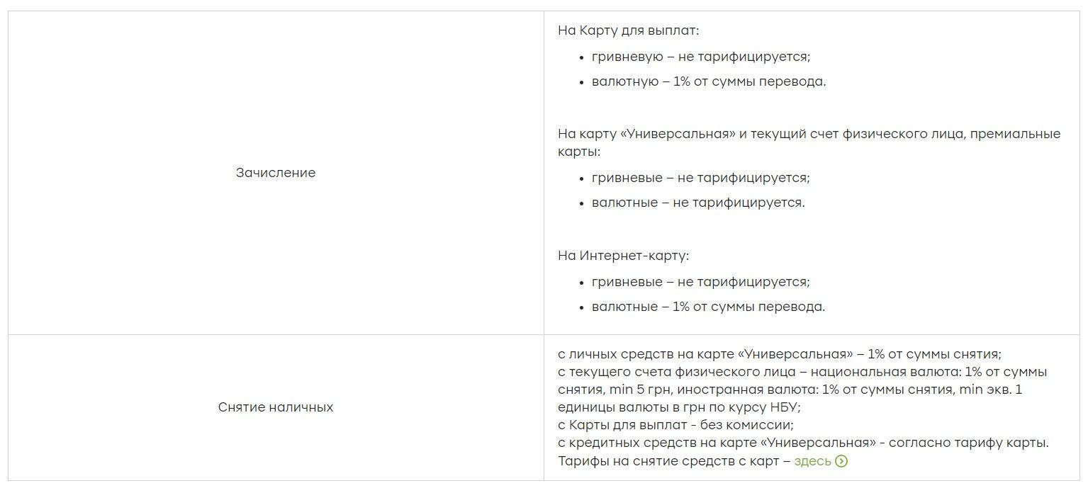 Денежные переводы из Польши в Украину